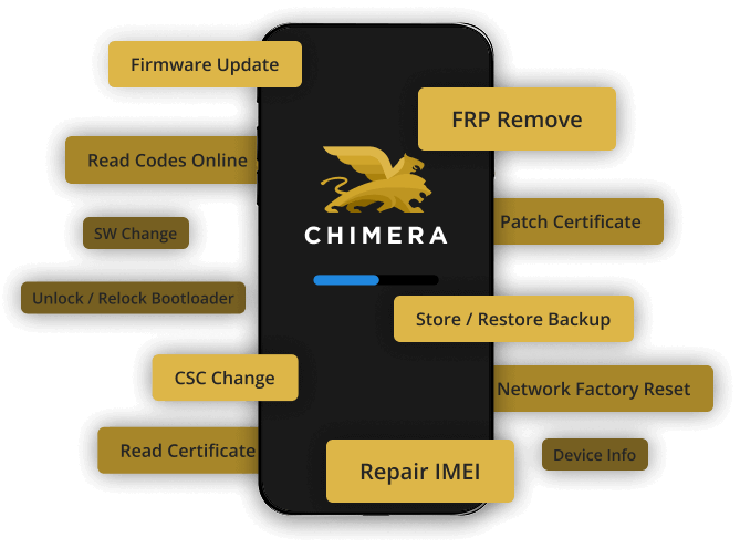 Chimera Basic (Username/Authenticatior)